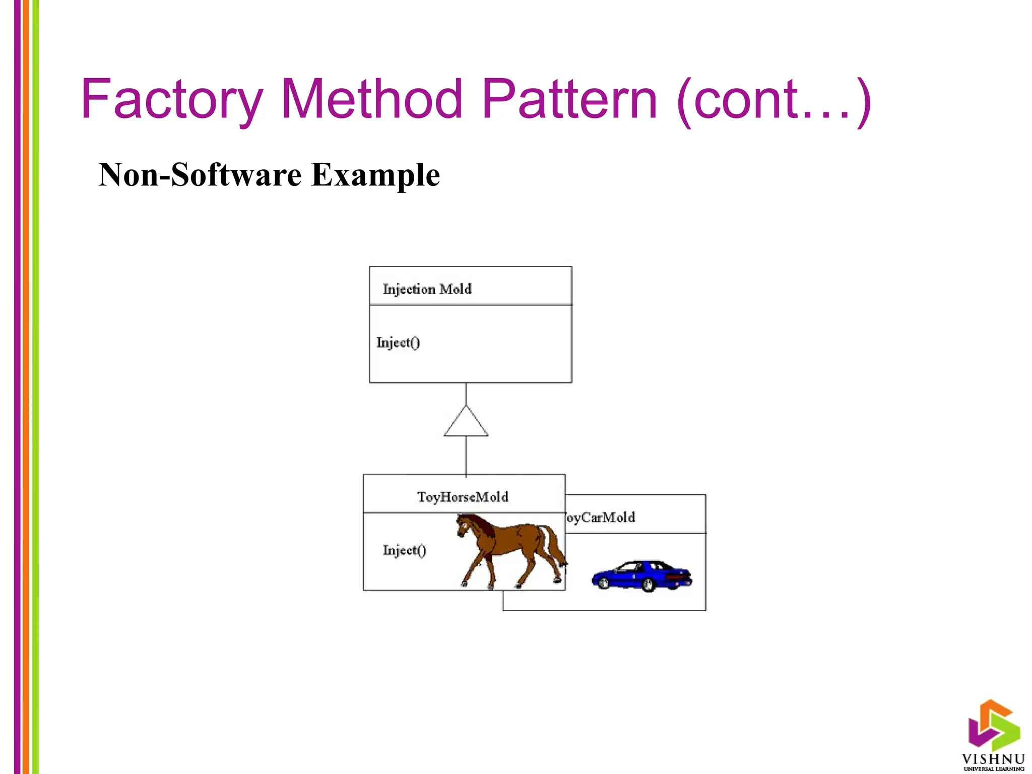 Factory Method Pattern (cont…)
Non-Software Example
 