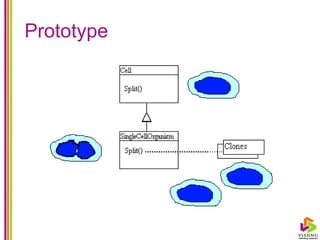 Software Architecture and Design Patterns Notes.pptx
