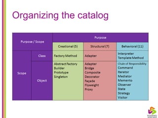 Software Architecture and Design Patterns Notes.pptx