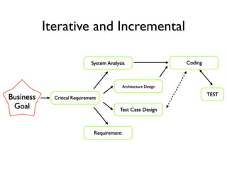 Iterative and Incremental

                              System Analysis                       Coding



                                              Architecture Design

                                                                             TEST
Business     Critical Requirement
 Goal                                     Test Case Design



                                Requirement
 