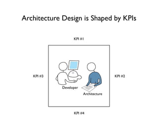 Architecture Design is Shaped by KPIs

                   KPI #1




   KPI #3                               KPI #2


             Developer
                         Architecture




                   KPI #4
 