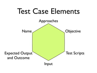Test Case Elements
                  Approaches

         Name                  Objective




Expected Output                Test Scripts
 and Outcome
                    Input
 