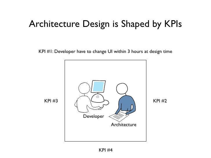 Contemporary architecture image