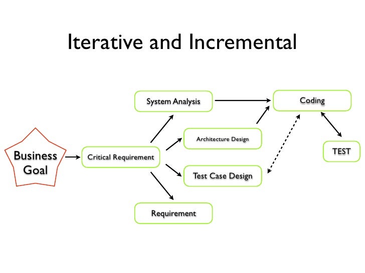 Architecture essay competition picture