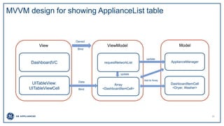 Software architectural design patterns(MVC, MVP, MVVM, VIPER) for iOS ...