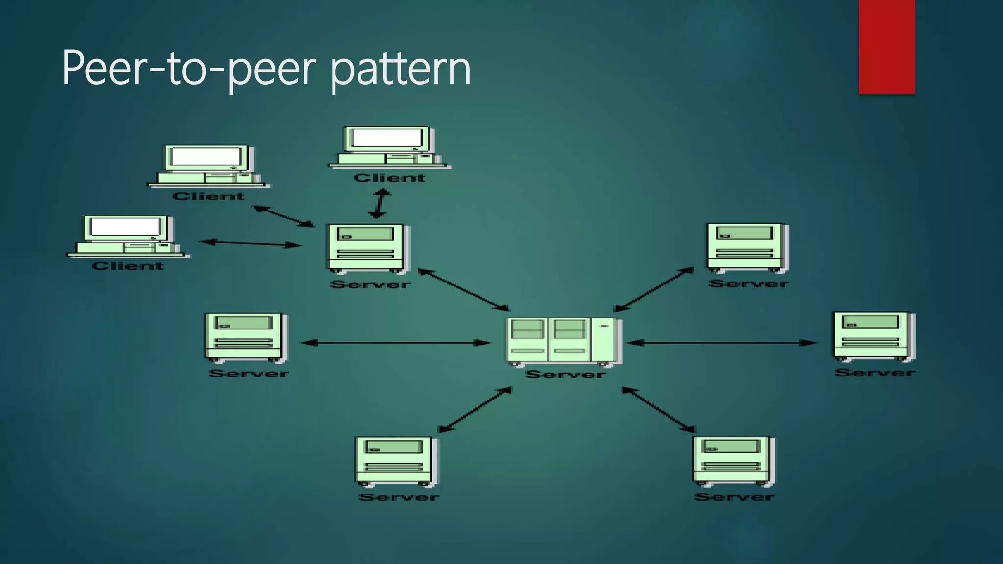 Peer-to-peer pattern
 