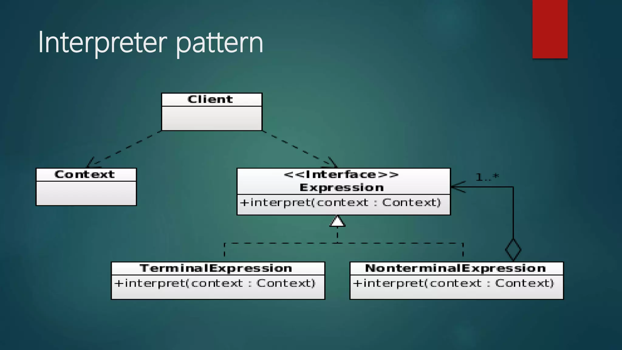 Interpreter pattern
 