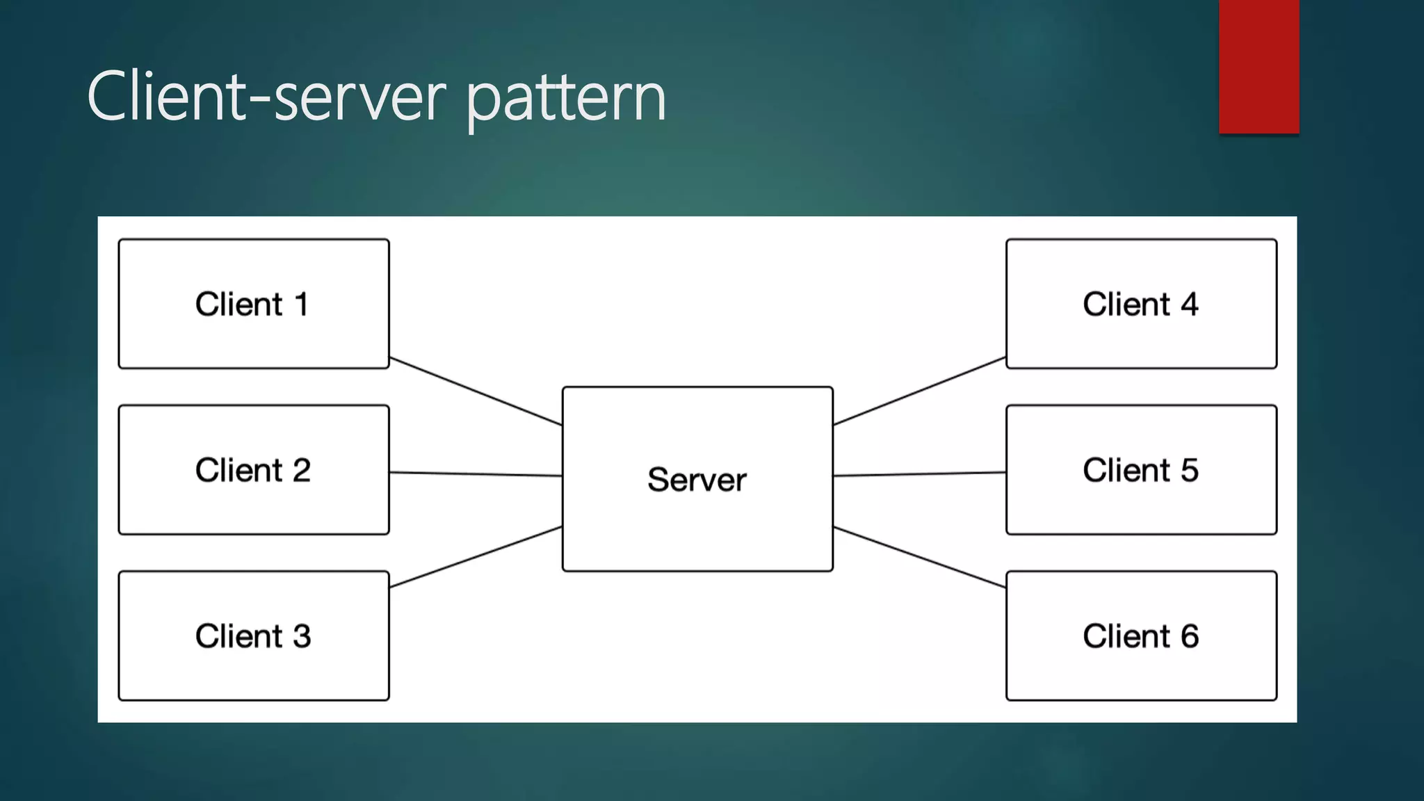 Client-server pattern
 