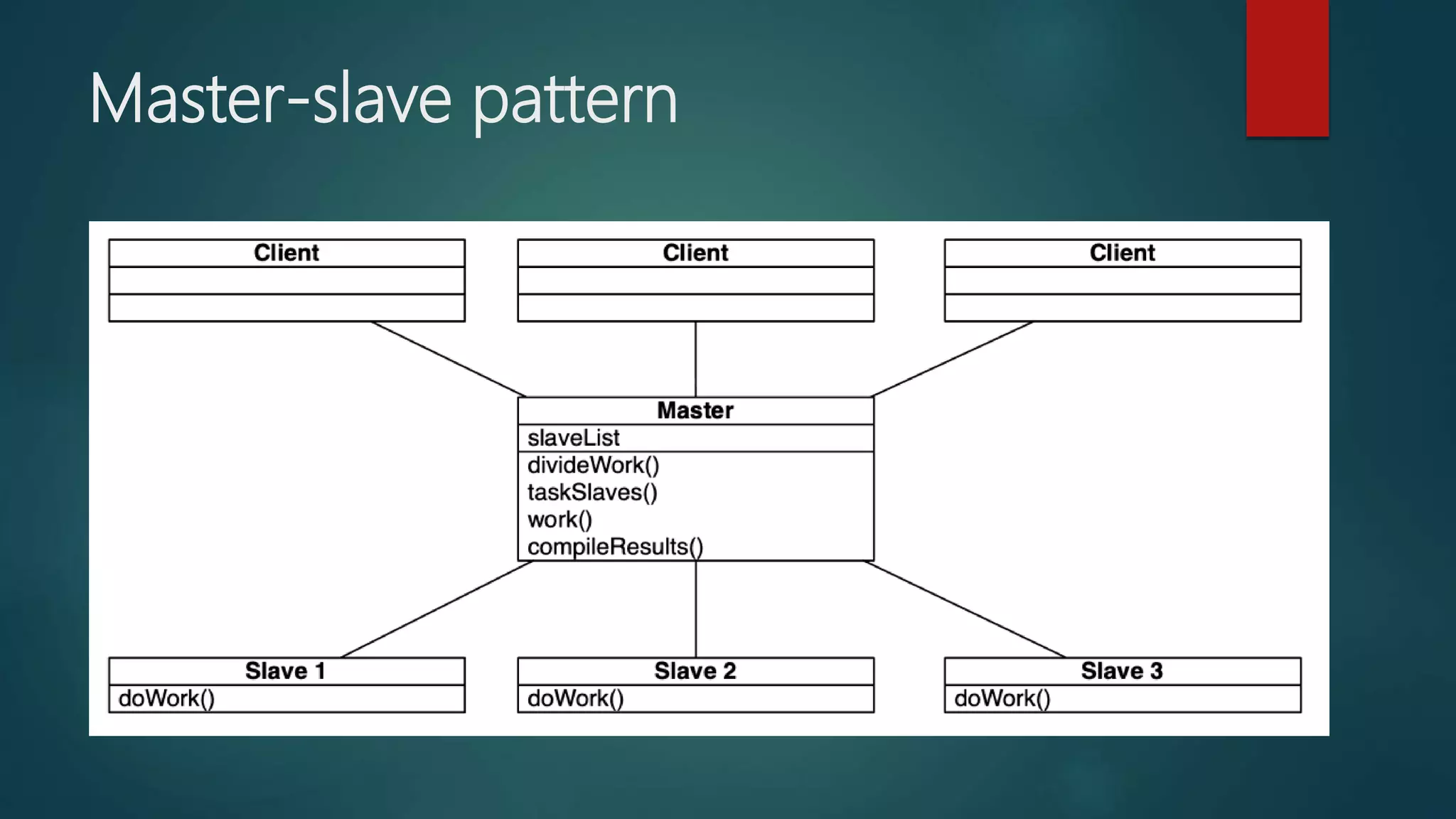 Master-slave pattern
 