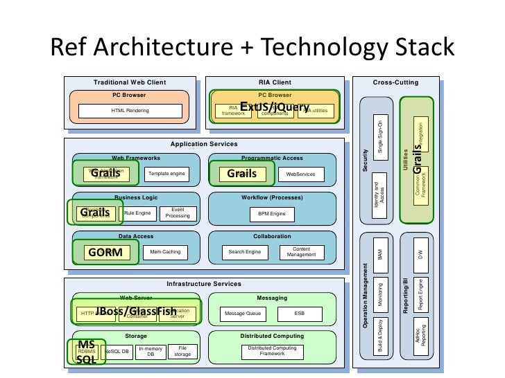 Software architecture