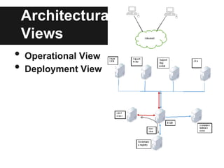 • Operational View
• Deployment View
Architectural
Views
 