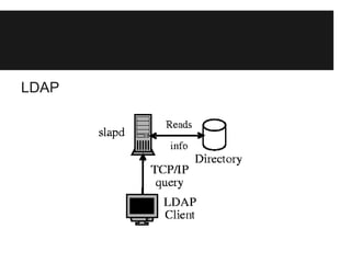 LDAP
 