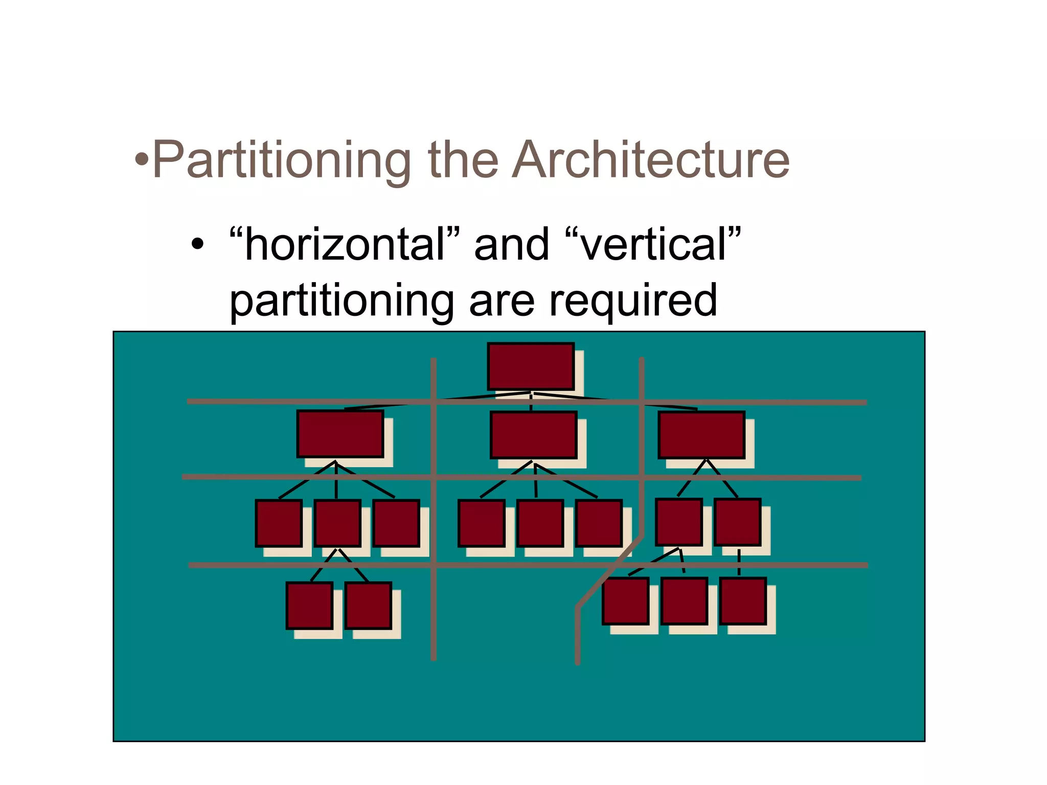 •Partitioning the Architecture
• “horizontal” and “vertical”
partitioning are required
 
