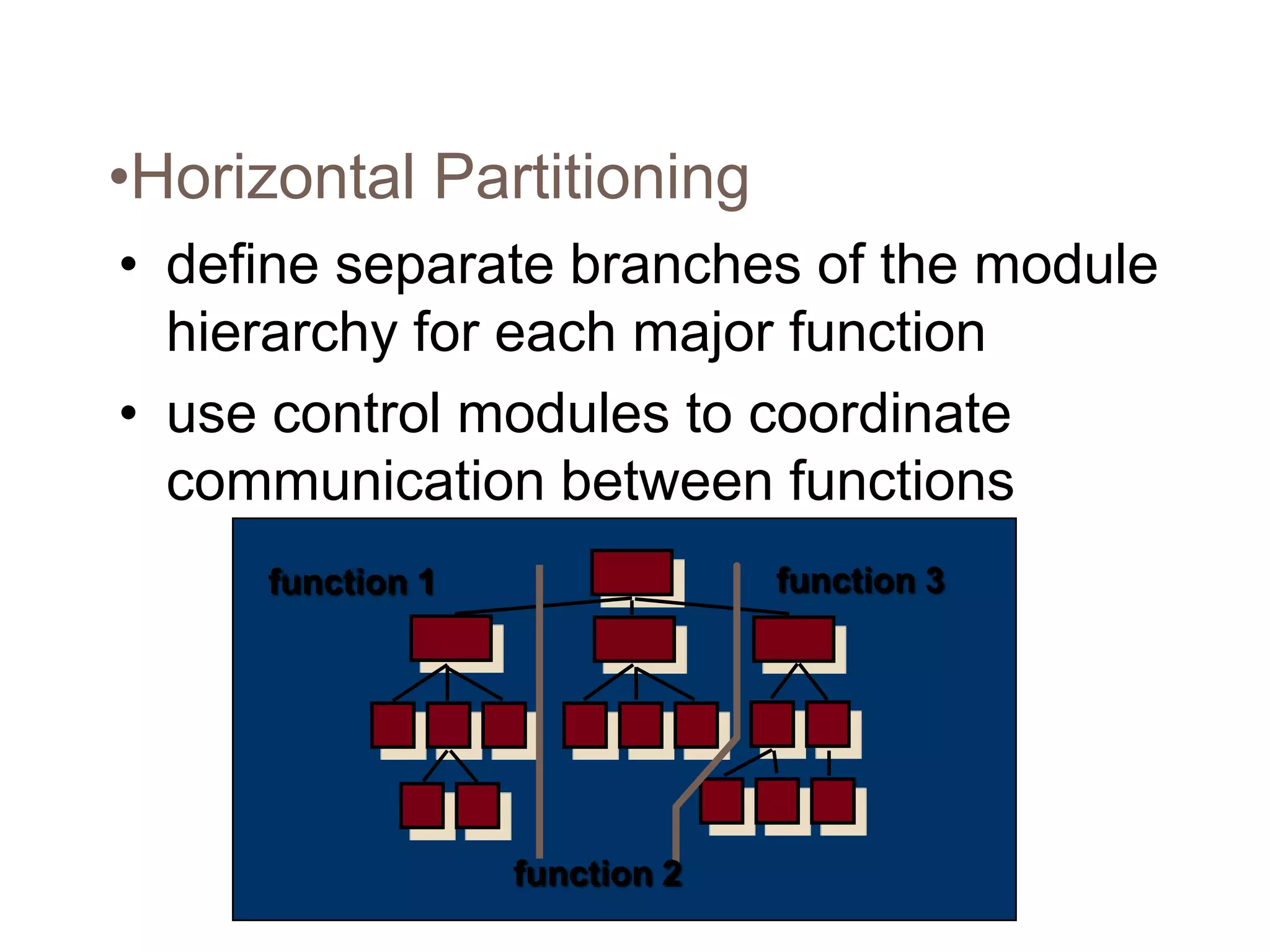 •Horizontal Partitioning
• define separate branches of the module
hierarchy for each major function
• use control modules to coordinate
communication between functions
function 1 function 3
function 2
 