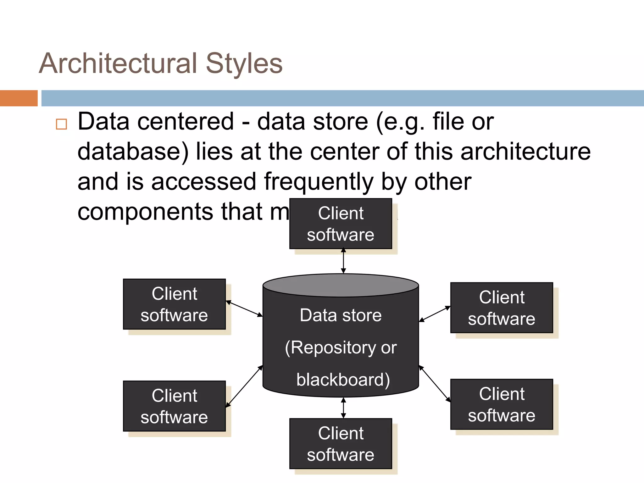 Architectural Styles
 Data centered - data store (e.g. file or
database) lies at the center of this architecture
and is accessed frequently by other
components that modify data
Data store
(Repository or
blackboard)
Client
software
Client
software
Client
software
Client
software
Client
software
Client
software
 