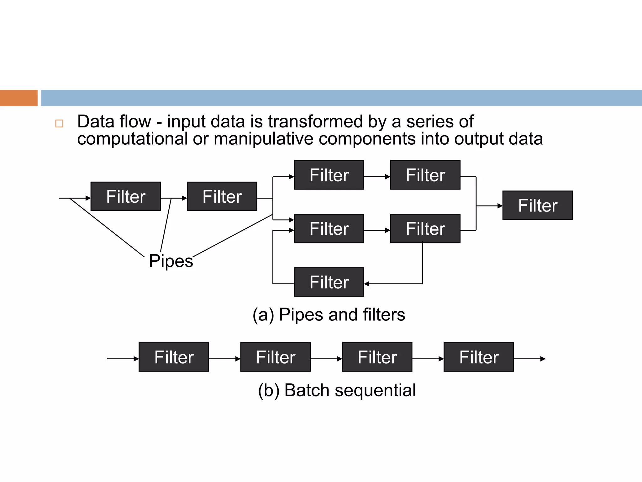  Data flow - input data is transformed by a series of
computational or manipulative components into output data
Filter Filter
Filter
Filter
Filter
Filter
Filter
Filter
(a) Pipes and filters
Pipes
Filter Filter Filter Filter
(b) Batch sequential
 