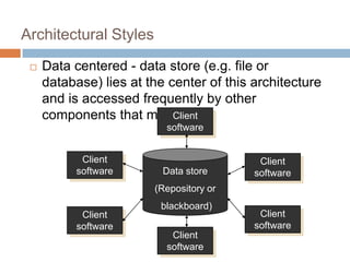 Architectural Styles
 Data centered - data store (e.g. file or
database) lies at the center of this architecture
and is accessed frequently by other
components that modify data
Data store
(Repository or
blackboard)
Client
software
Client
software
Client
software
Client
software
Client
software
Client
software
 
