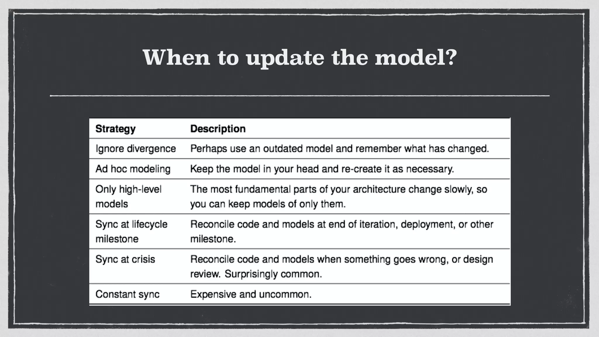 When to update the model?
 