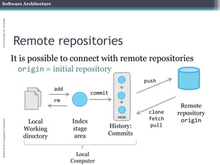 Introduction to Git | PPTX