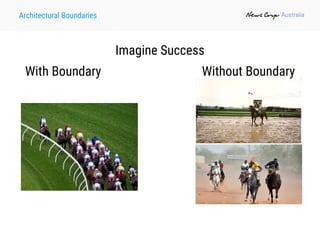 Architectural Boundaries
Imagine Success
With Boundary Without Boundary
 