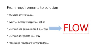 From requirements to solution
• The data arrives from …
• Every … message triggers … action
• User can see data arranged in … way
• User can affect data in … way
• Processing results are forwarded to …
 
