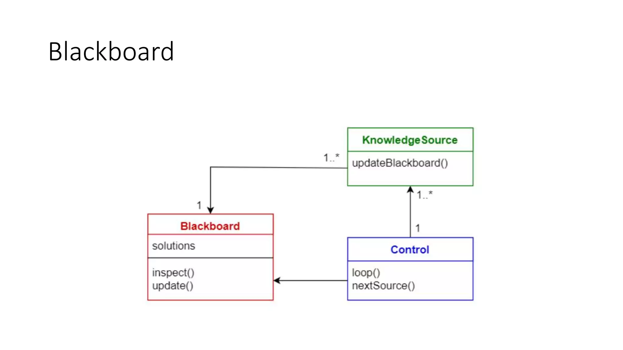 Software architectural patterns