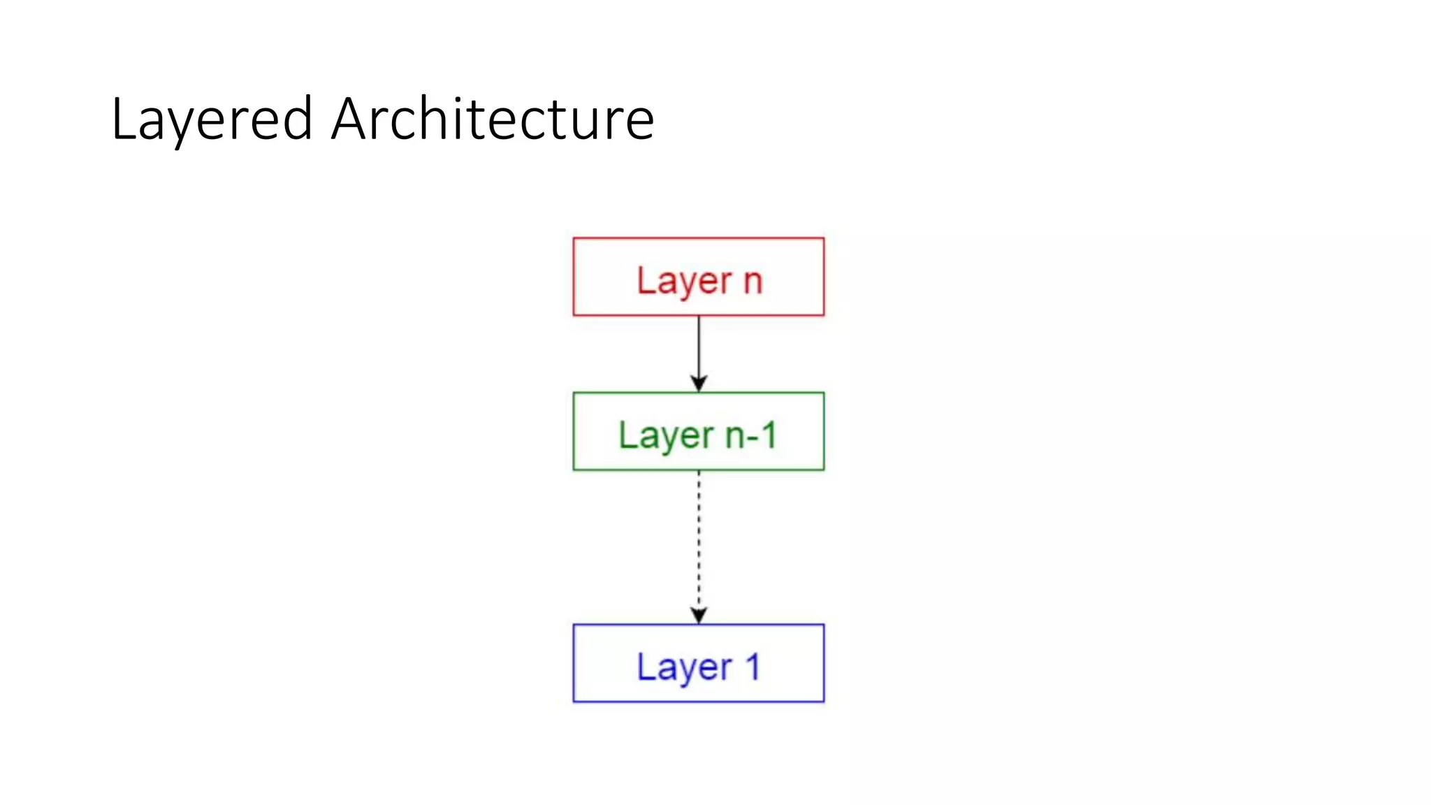 Software architectural patterns