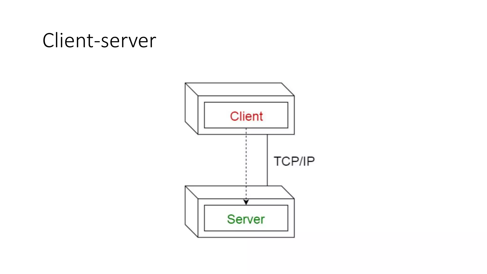 Software architectural patterns