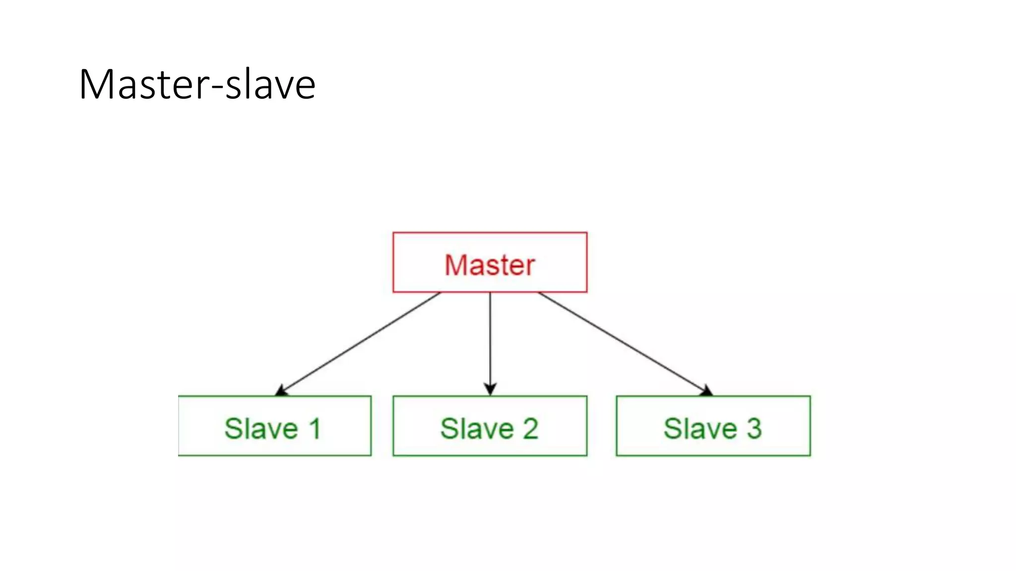 Software architectural patterns