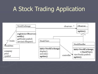 A Stock Trading Application
 
