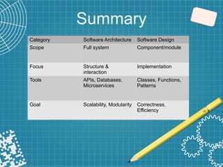 software architecture and design pattern | PPTX
