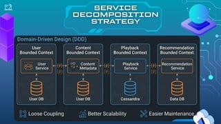Netflix System Design & Architecture Case Study | Microservices ...