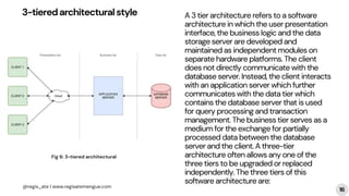 Software Architecture - Architecture Styles and Patterns-1.pdf