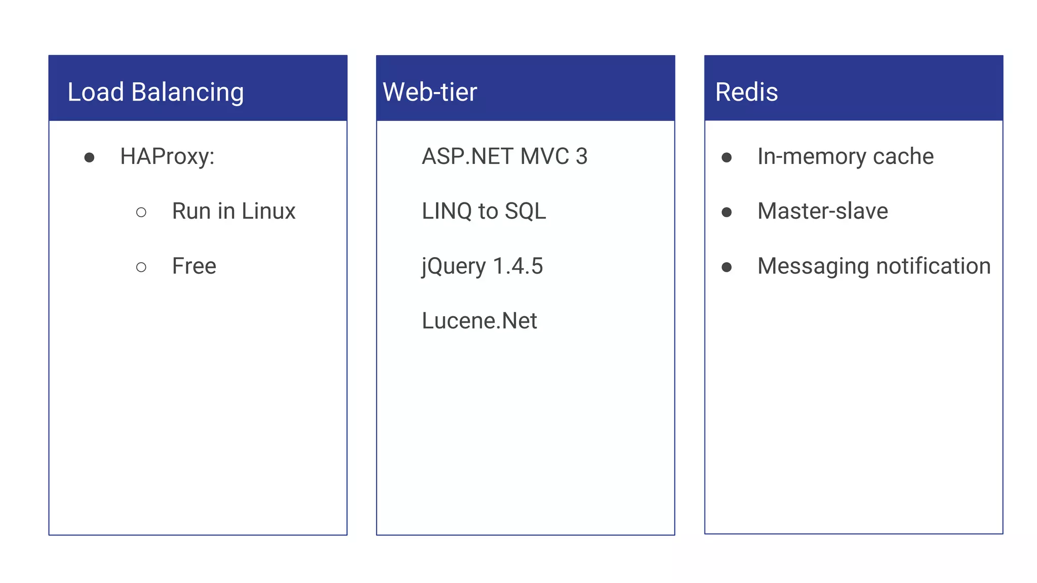 Load Balancing
● HAProxy:
○ Run in Linux
○ Free
Web-tier
ASP.NET MVC 3
LINQ to SQL
jQuery 1.4.5
Lucene.Net
Redis
● In-memory cache
● Master-slave
● Messaging notification
 