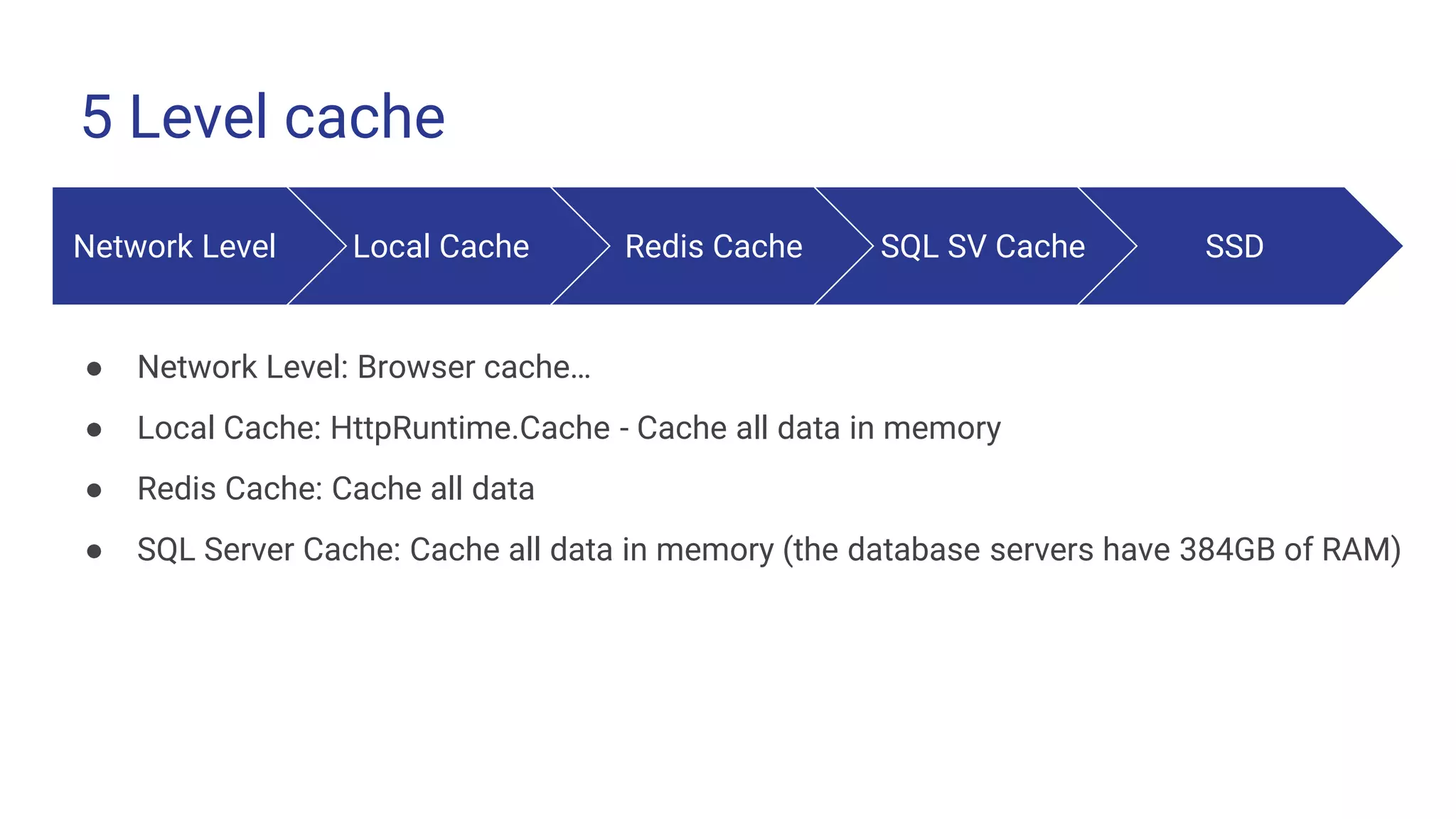 5 Level cache
Network Level Local Cache Redis Cache SQL SV Cache SSD
● Network Level: Browser cache…
● Local Cache: HttpRuntime.Cache - Cache all data in memory
● Redis Cache: Cache all data
● SQL Server Cache: Cache all data in memory (the database servers have 384GB of RAM)
 