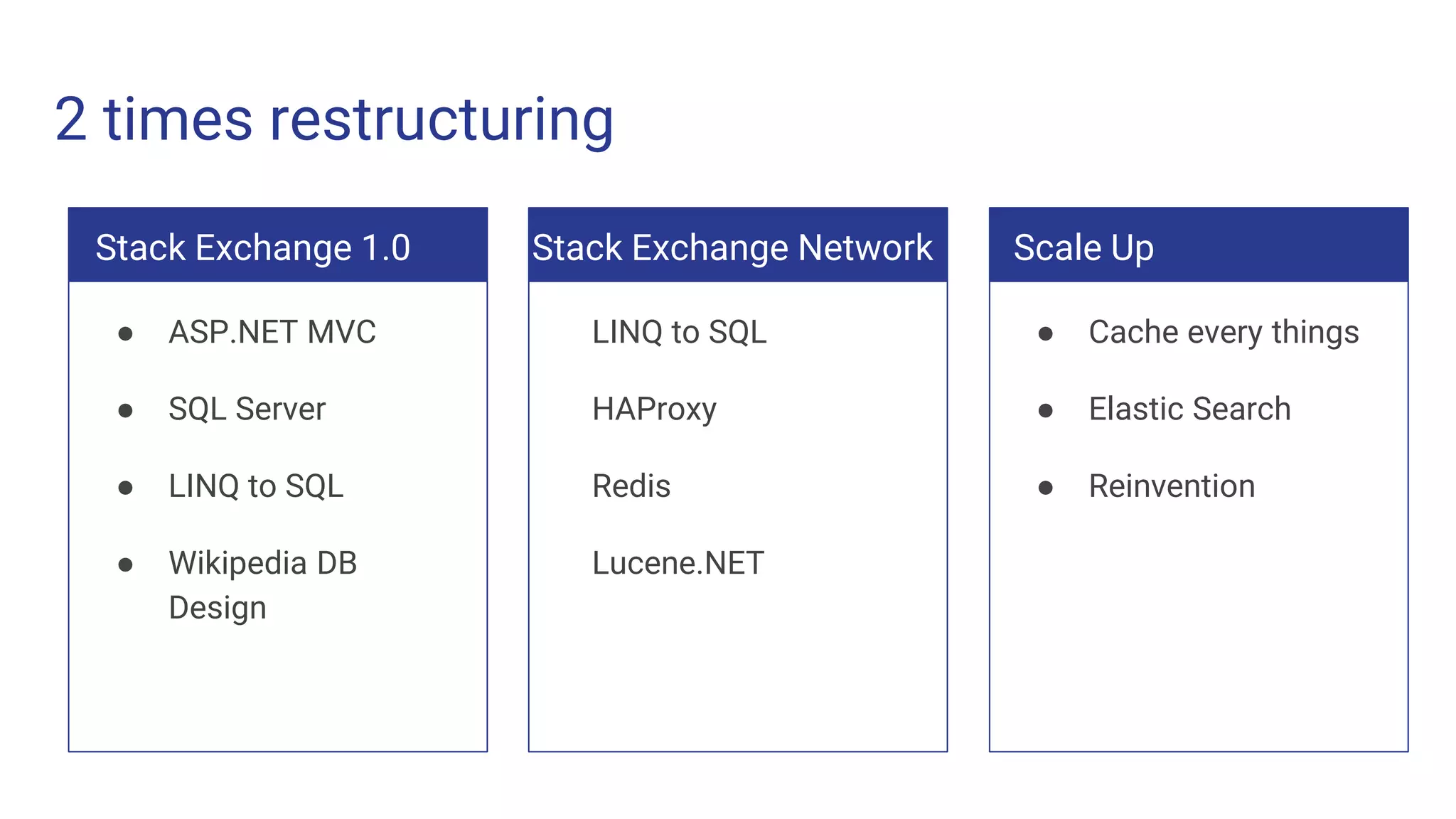 2 times restructuring
Stack Exchange 1.0
● ASP.NET MVC
● SQL Server
● LINQ to SQL
● Wikipedia DB
Design
Stack Exchange Network
LINQ to SQL
HAProxy
Redis
Lucene.NET
Scale Up
● Cache every things
● Elastic Search
● Reinvention
 