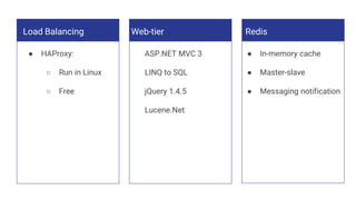Software architecture for high traffic website | PPTX
