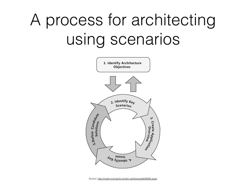 Software Architecture Principles Patterns And Practices OSI Days software-architecture-principles-patterns-and-practices-osi-days