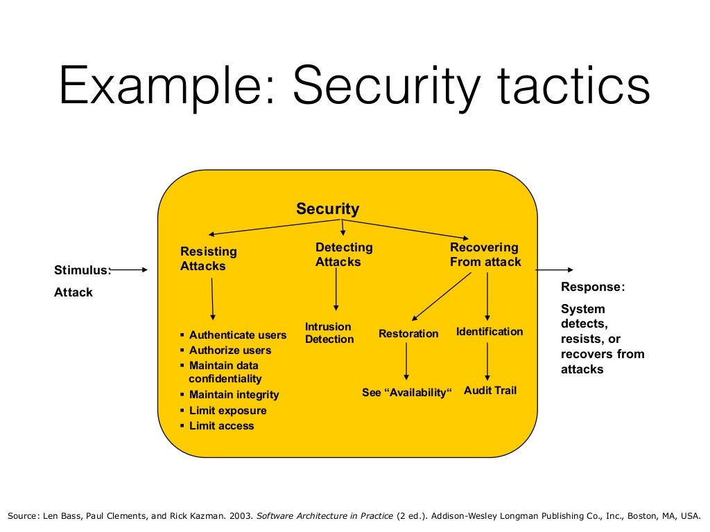 Software Architecture Principles Patterns And Practices OSI Days software-architecture-principles-patterns-and-practices-osi-days