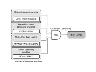 Number	of	Accessed	Variables	
Cyclomatic	Complexity	
 