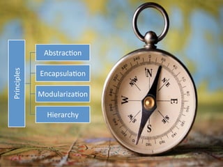 Principles*
Abstrac/on*
Encapsula/on*
Modulariza/on*
Hierarchy*
 