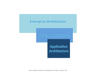 Source: Software Architecture for Developers, Simon Brown, LeanPub, 2014
 