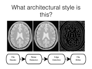 What architectural style is
this?
 