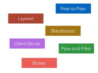 Layered
Pipe-and-Filter
Broker
Client-Server
Peer-to-Peer
Blackboard
 