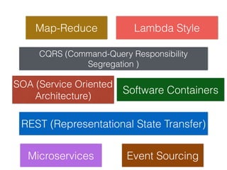 SOA (Service Oriented
Architecture)
Lambda Style
Microservices
REST (Representational State Transfer)
Map-Reduce
CQRS (Command-Query Responsibility
Segregation )
Software Containers
Event Sourcing
 