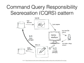 Command Query Responsibility
Segregation (CQRS) pattern
source: https://msdn.microsoft.com/en-us/library/jj591573.da82141c6f9950d64c1263fa4da825ec(l=en-us).png
 