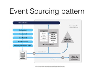 Event Sourcing pattern
source: https://msdn.microsoft.com/en-us/library/dn589792.aspx
 