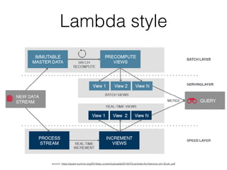 Lambda style
source: https://spark-summit.org/2014/wp-content/uploads/2014/07/Lambda-Architecture-Jim-Scott..pdf
 