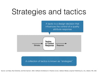 Strategies and tactics
A tactic is a design decision that
inﬂuences the control of a quality
attribute response
A collection of tactics is known as “strategies”
Source: Len Bass, Paul Clements, and Rick Kazman. 2003. Software Architecture in Practice (2 ed.). Addison-Wesley Longman Publishing Co., Inc., Boston, MA, USA.
 
