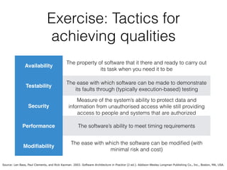 Exercise: Tactics for
achieving qualities
Availability
The property of software that it there and ready to carry out
its task when you need it to be
Testability
The ease with which software can be made to demonstrate
its faults through (typically execution-based) testing
Security
Measure of the system’s ability to protect data and
information from unauthorised access while still providing
access to people and systems that are authorized
Performance The software’s ability to meet timing requirements
Modiﬁability
The ease with which the software can be modiﬁed (with
minimal risk and cost)
Source: Len Bass, Paul Clements, and Rick Kazman. 2003. Software Architecture in Practice (2 ed.). Addison-Wesley Longman Publishing Co., Inc., Boston, MA, USA.
 